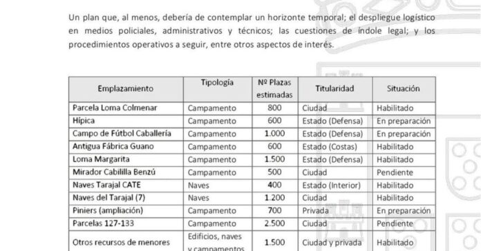 Vox Ceuta critica gestión de ubicaciones por el Gobierno de Vivas